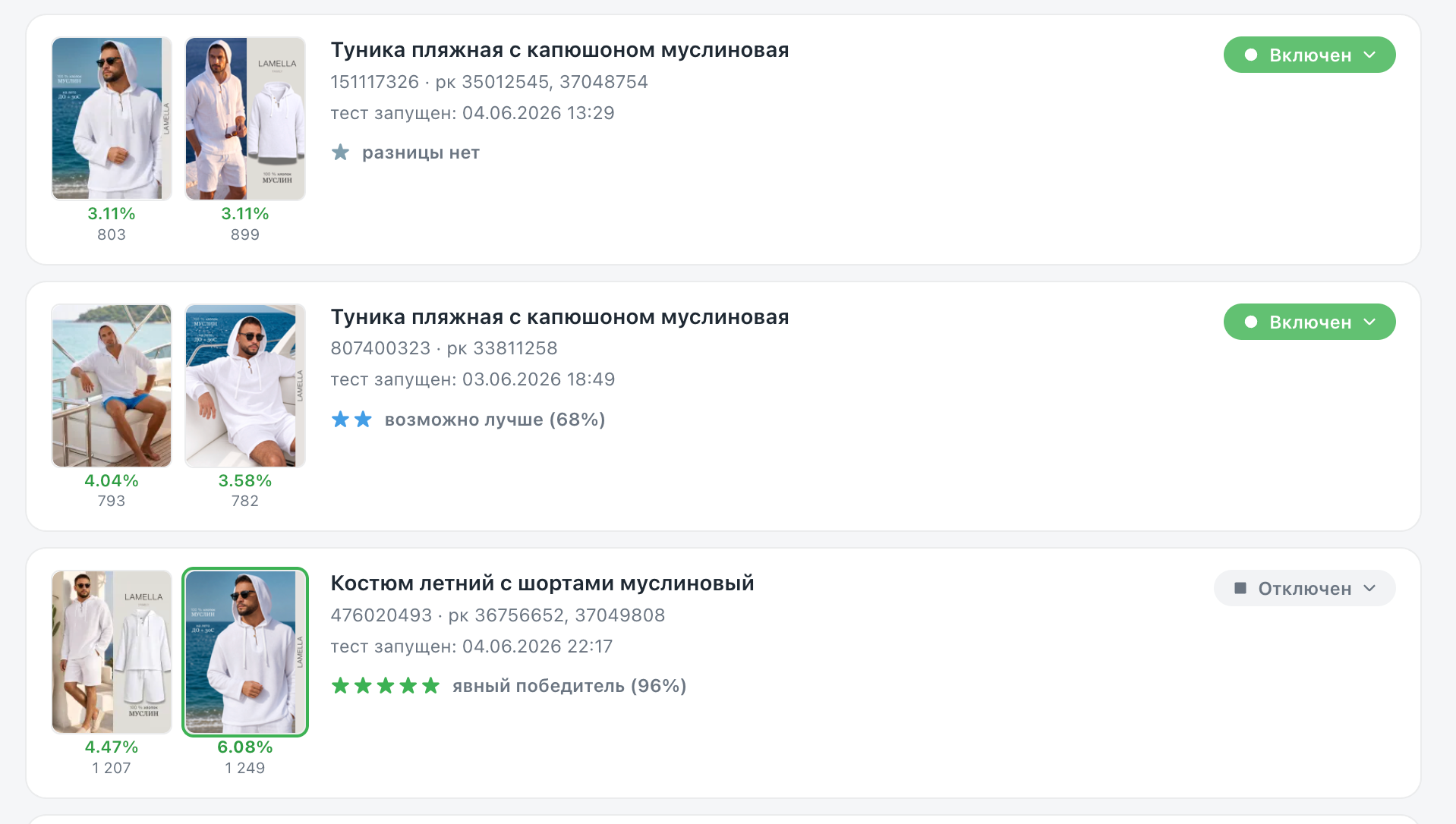 Отчёт А/Б-теста фото карточки Wildberries: CTR, корзины и заказы по вариантам