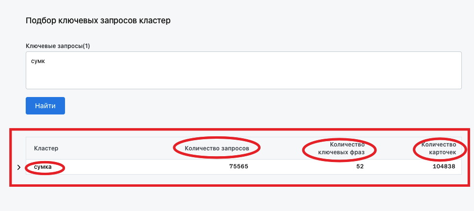 Состав кластера: запросы, фразы, карточки