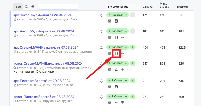 История ставок кампании