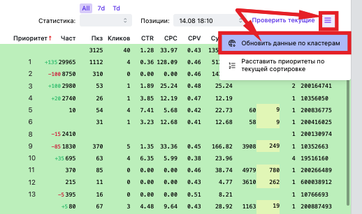 Обновление данных по кластерам
