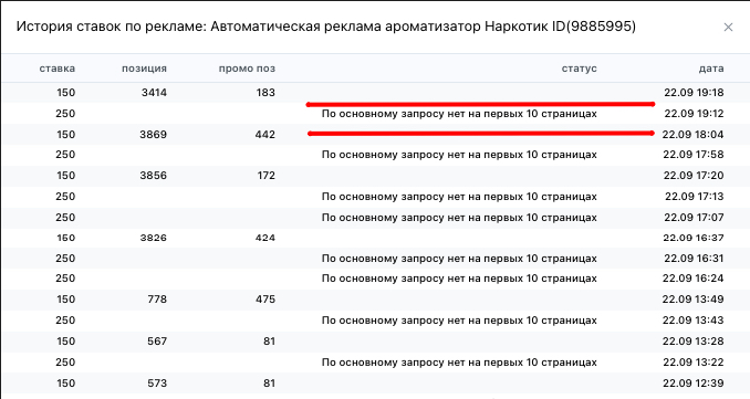 Статус «По основному запросу нет на первых 10 страницах»